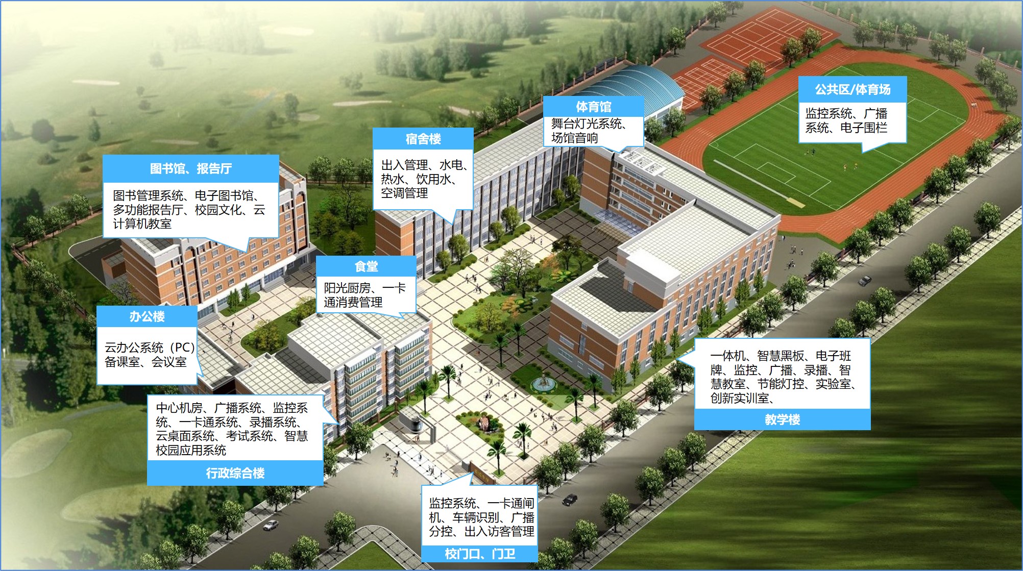 1.智慧校园应该有什么.jpg 1.智慧校园应该有什么.jpg