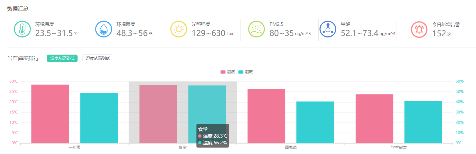 6.环境监测系统.png 6.环境监测系统.png
