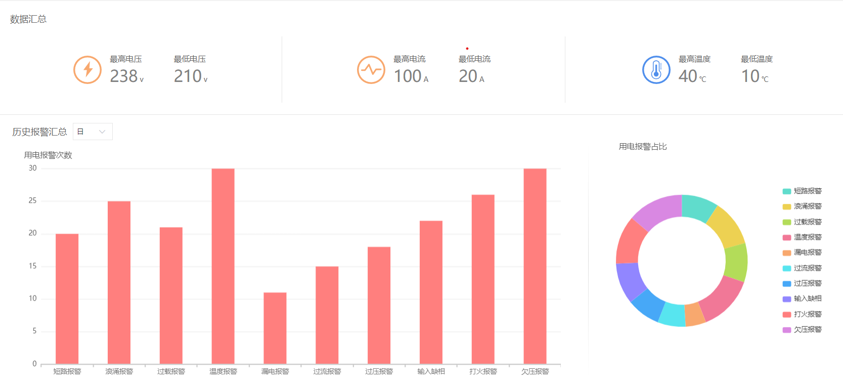 8.用电安全管控.png 8.用电安全管控.png