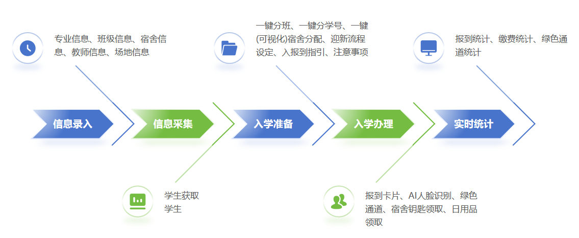 师生发展解决方案(图3) u2.png