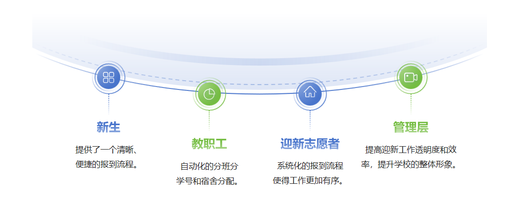 师生发展解决方案(图4) u1 (1).png