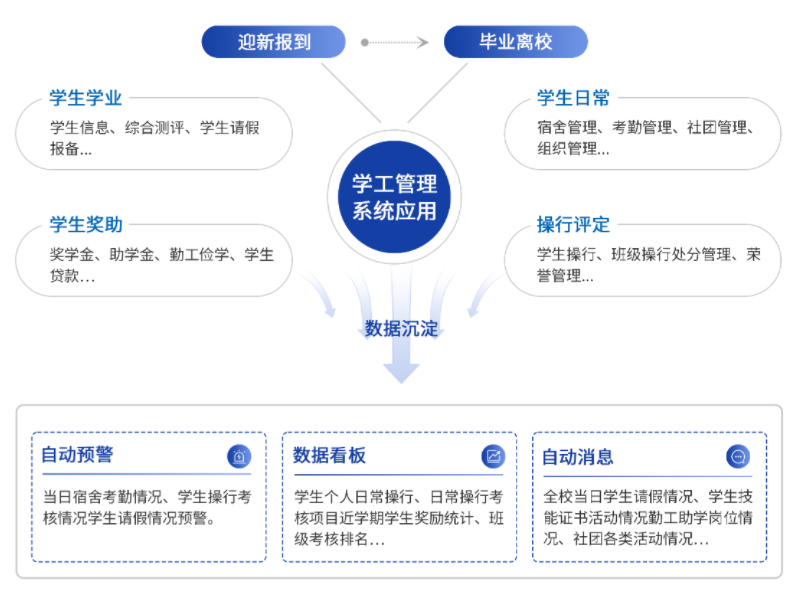 师生发展解决方案(图6) image.png