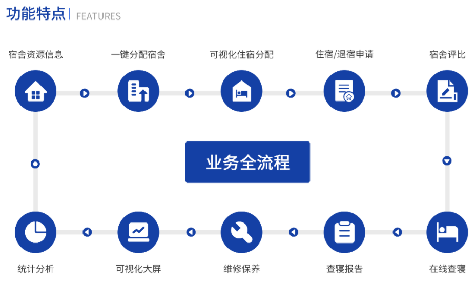 师生发展解决方案(图11) image.png