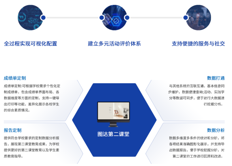 师生发展解决方案(图13) image.png