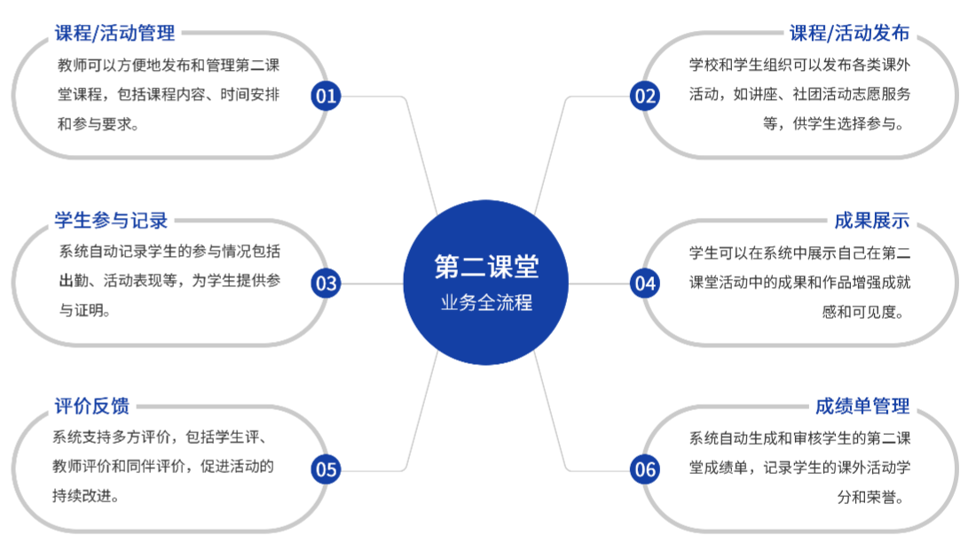 师生发展解决方案(图14) image.png