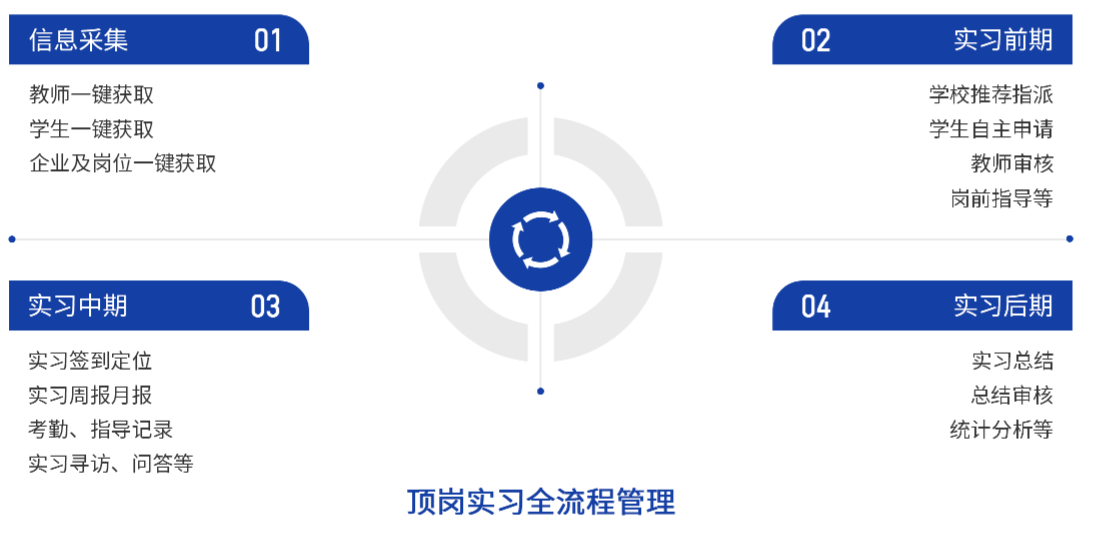 师生发展解决方案(图16) image.png