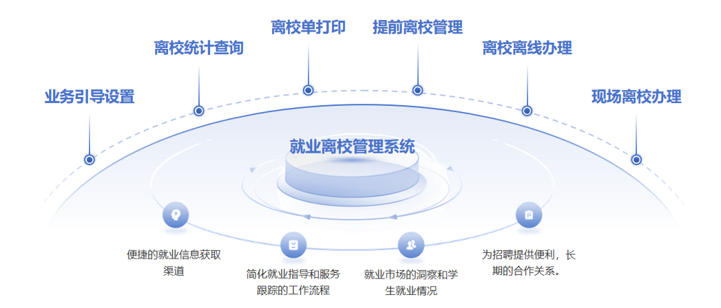 师生发展解决方案(图18) u10.png
