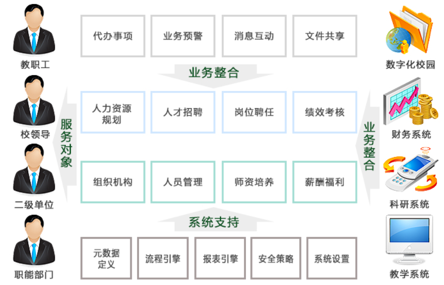 师生发展解决方案(图20) u4.png