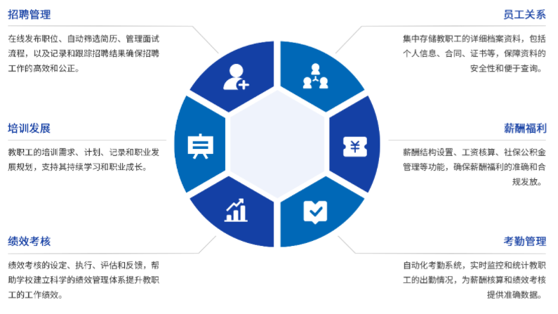 师生发展解决方案(图22) image.png