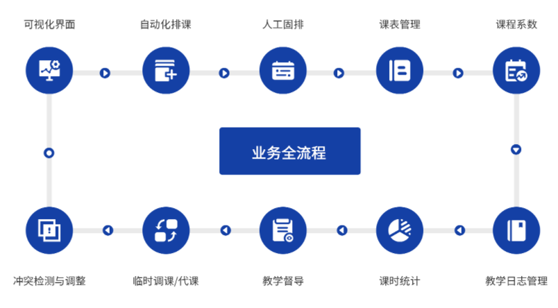 教学教育解决方案(图6) image.png