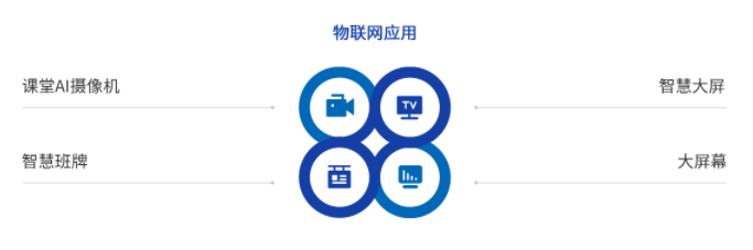 教学教育解决方案(图2) image.png