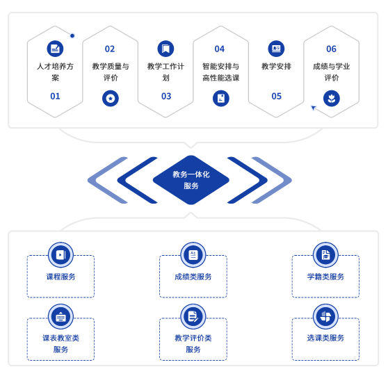 教学教育解决方案(图4) image.png