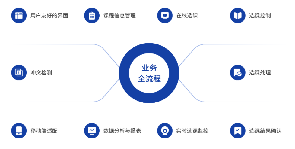 教学教育解决方案(图8) image.png