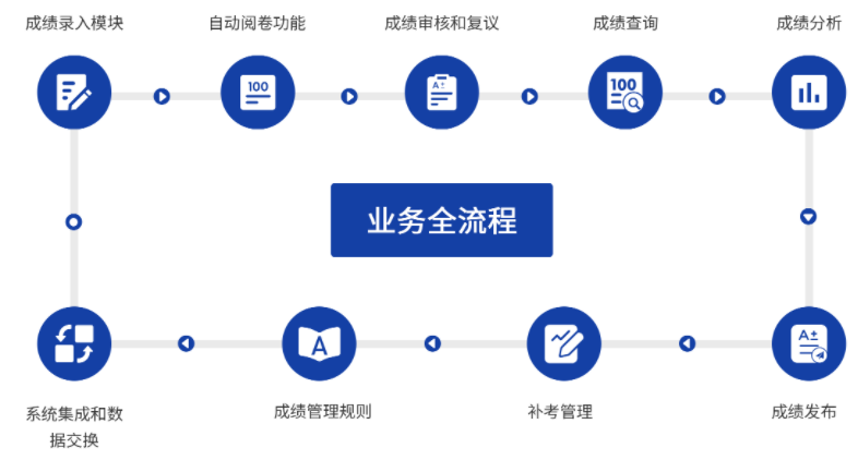 教学教育解决方案(图12) image.png