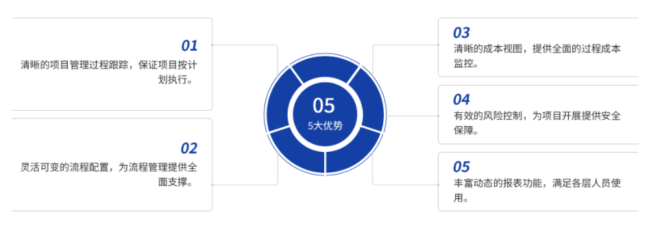 教学教育解决方案(图15) image.png