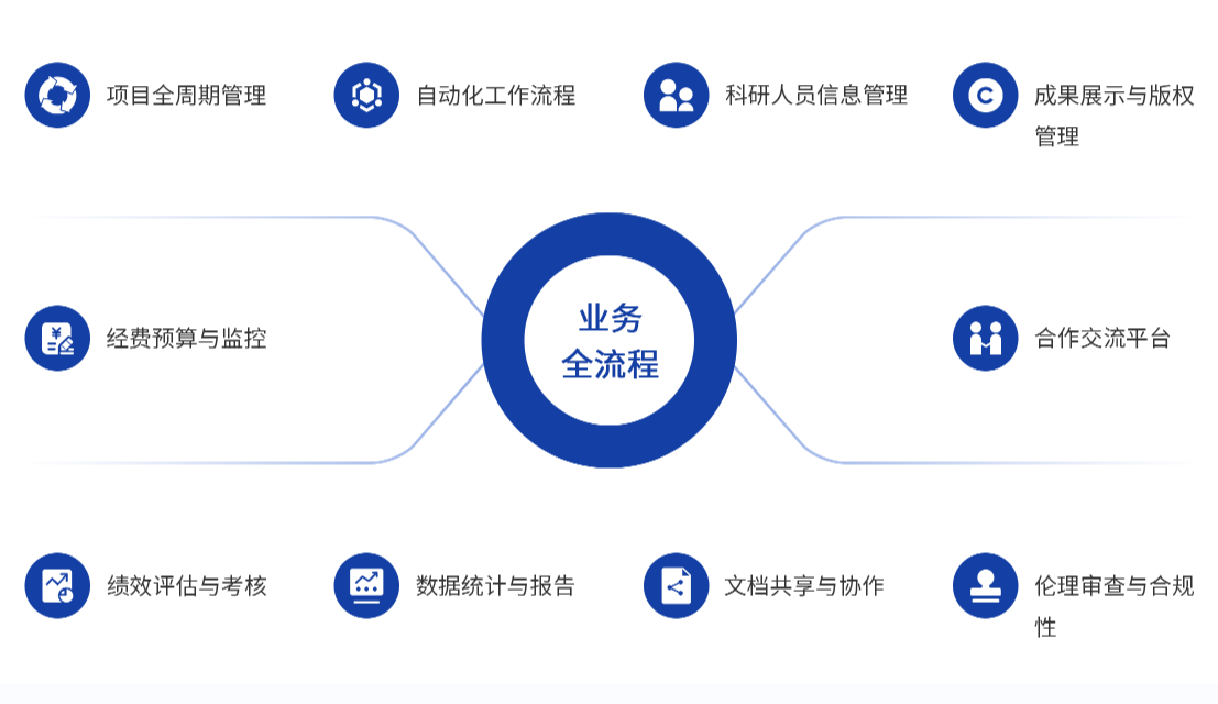 教学教育解决方案(图16) image.png