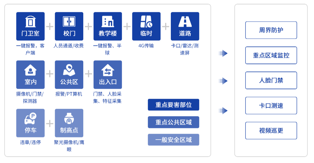 综合服务解决方案(图6) image.png