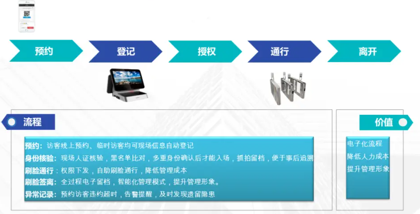 综合服务解决方案(图8) u5.png